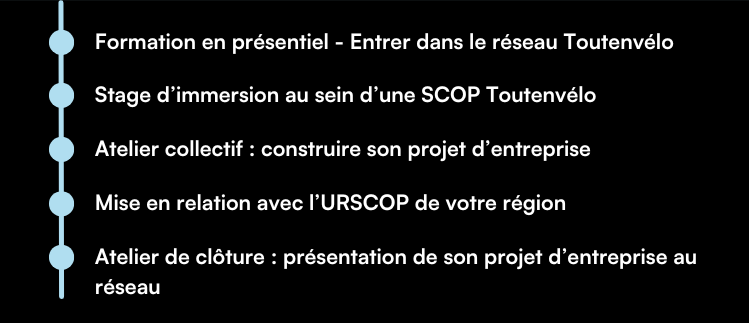 Accompagnement franchise sociale
