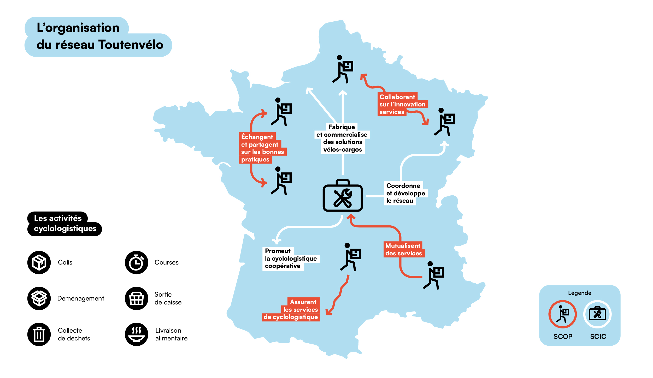 Le réseau Toutenvélo